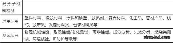 材料